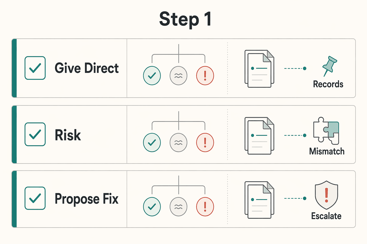 Diagram showing Step 1 for Create a Company Culture Deck Your Team Can Actually Use.