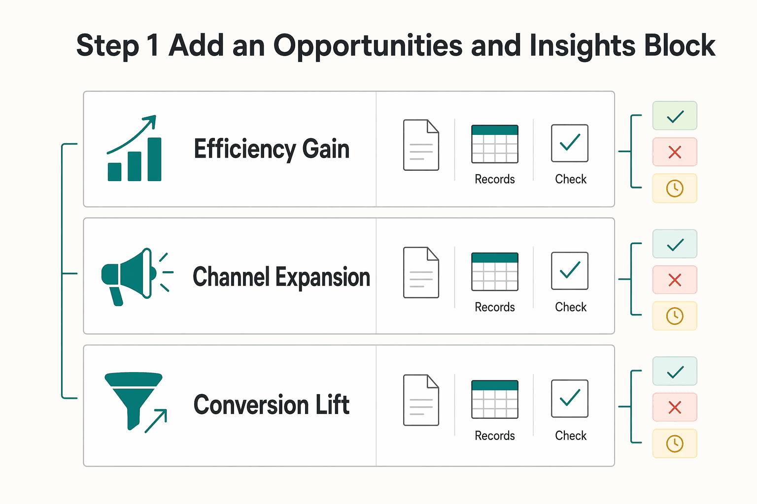 Diagram showing Step 1. Add an Opportunities and Insights block for How to Automate Client Reporting with Google Data Studio and Supermetrics.