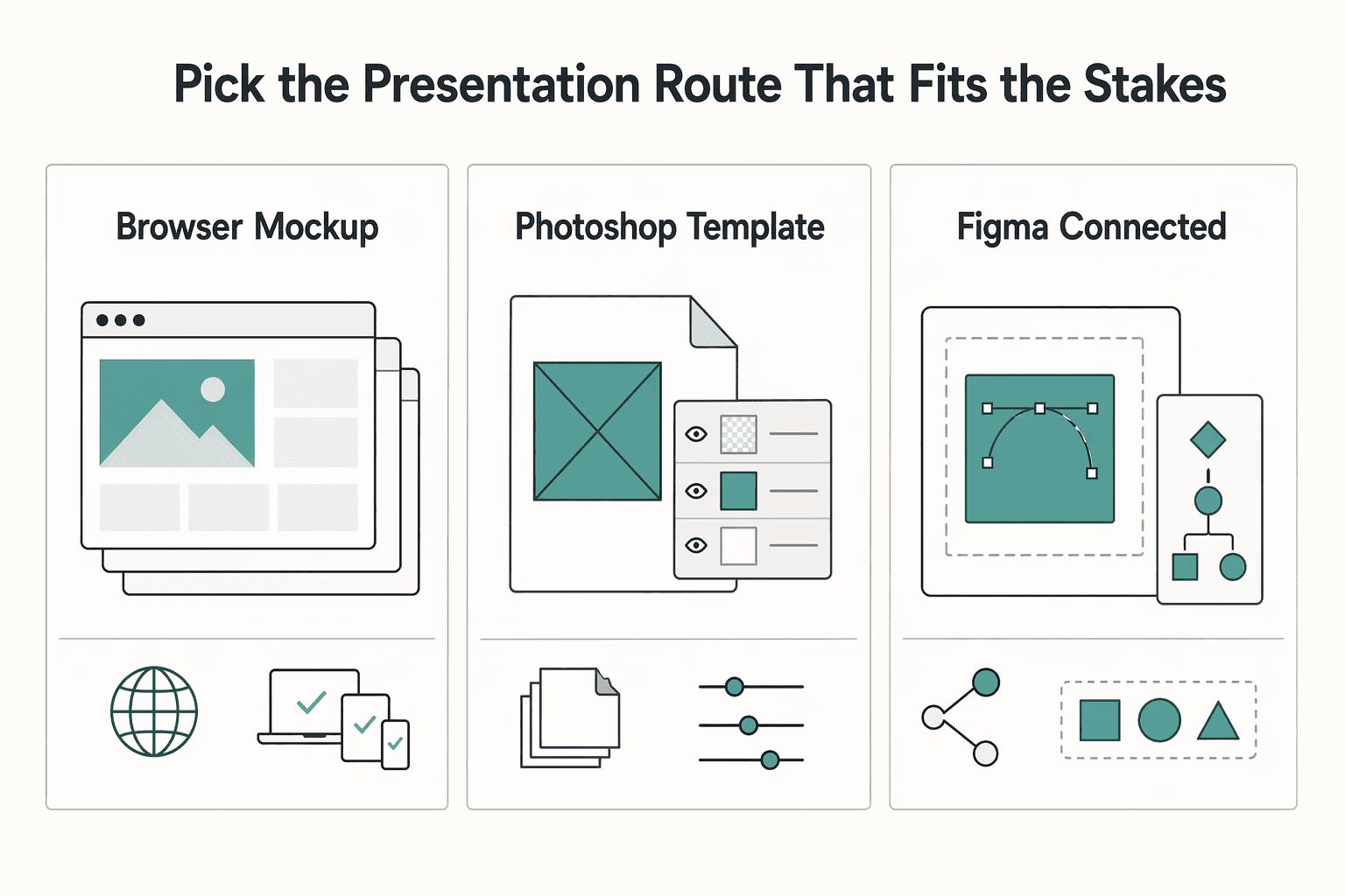 Diagram showing Pick the presentation route that fits the stakes for The Best Mockup Tools for Graphic Designers.