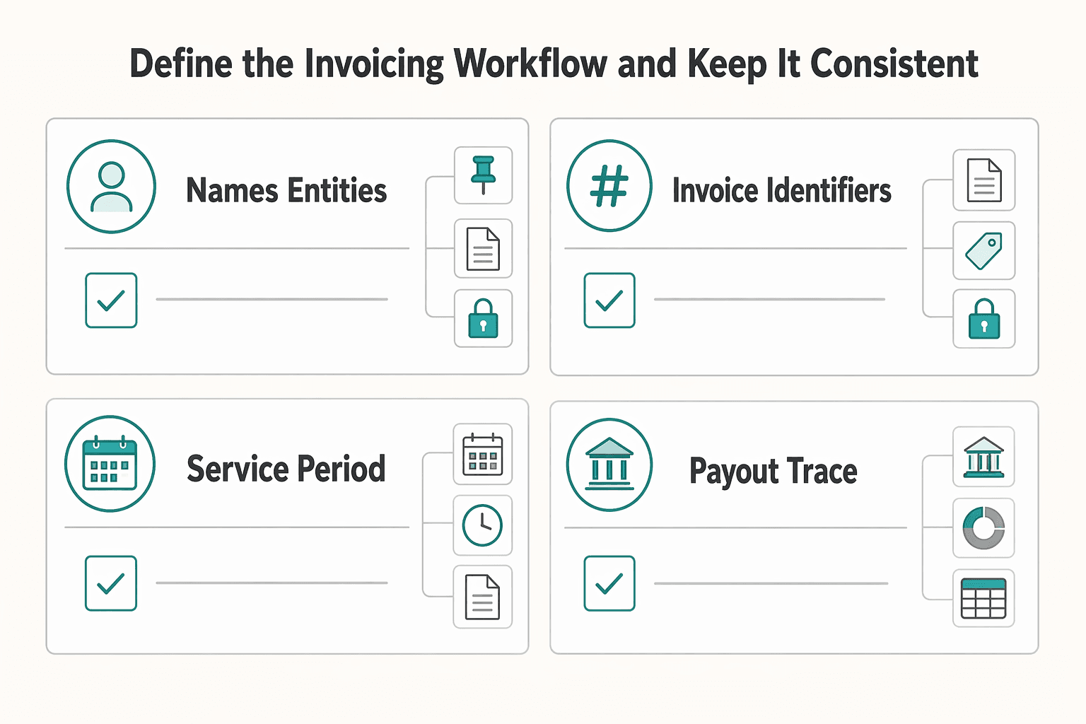 Diagram showing Define the invoicing workflow and keep it consistent for Planning Your Move With the Malaysia Digital Nomad Visa (DE Rantau).