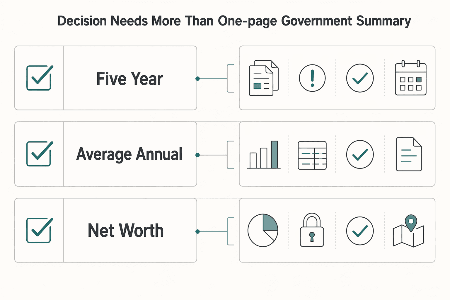 Diagram showing Why this decision needs more than a one-page government summary for Renounce US Citizenship With a Clear CLN and Tax Closure Plan.