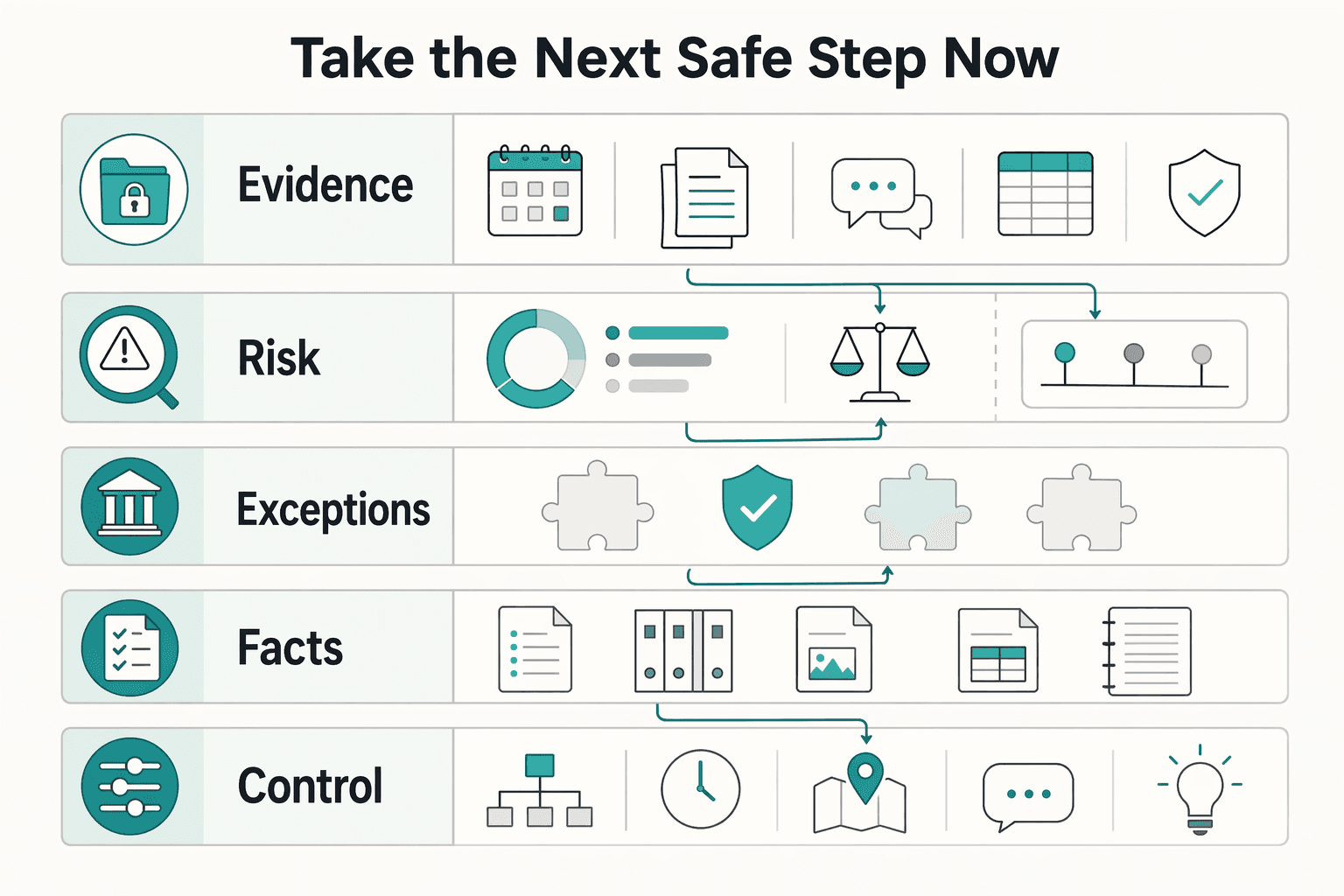 Diagram showing Take the next safe step now for What to Do If You've Been Misclassified as an Independent Contractor.
