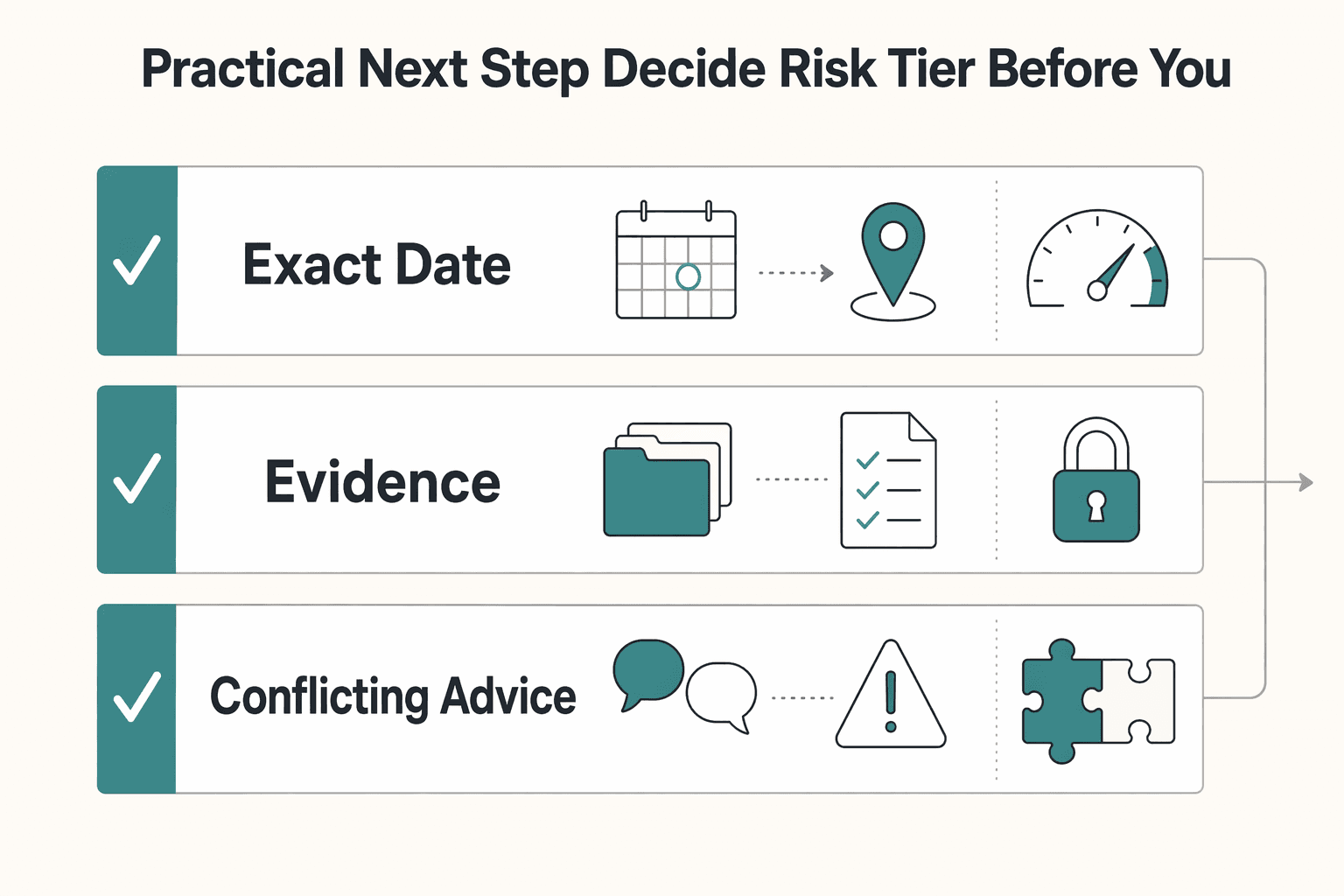 Diagram showing The practical next step is to decide your risk tier before you decide your date for Renouncing US Citizenship Starts With Form 8854 Readiness.