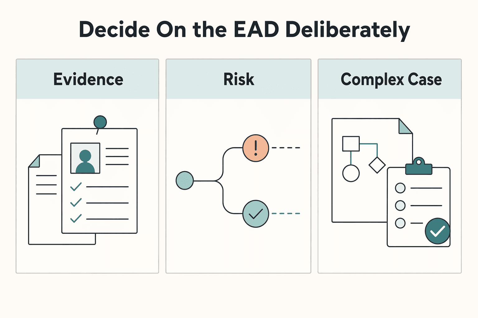 Diagram showing Decide on the EAD deliberately for Can My Foreign Spouse Live with Me in the US on an E-2 Visa?.