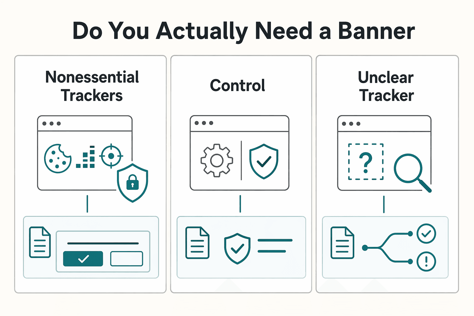 Diagram showing Decision checkpoint: Do you actually need a banner? for Does My Freelance Website Need a Cookie Banner?.