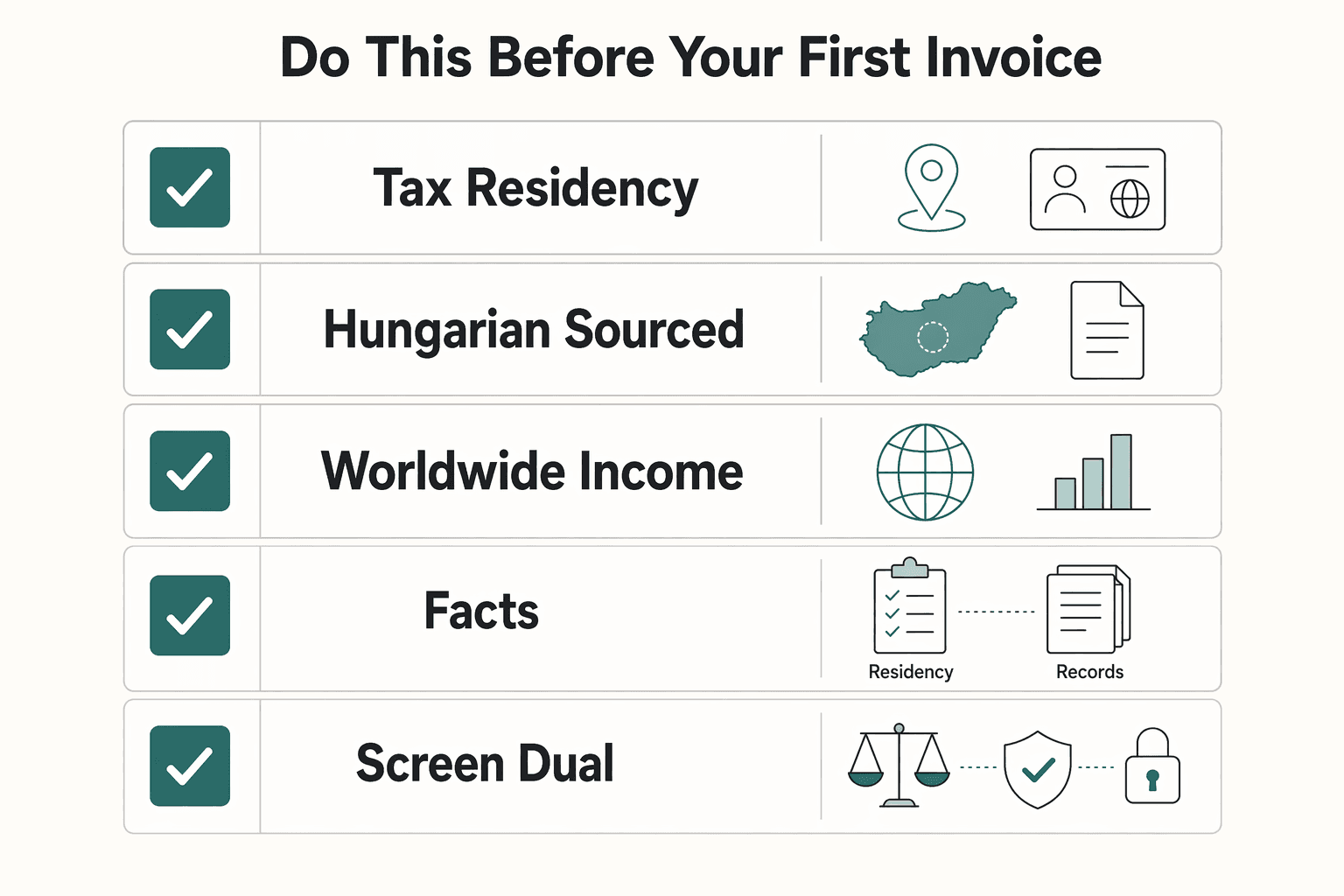Diagram showing Hungary tax setup: do this before your first invoice for Freelancer Tax in Hungary for Defensible Residency and VAT Decisions.