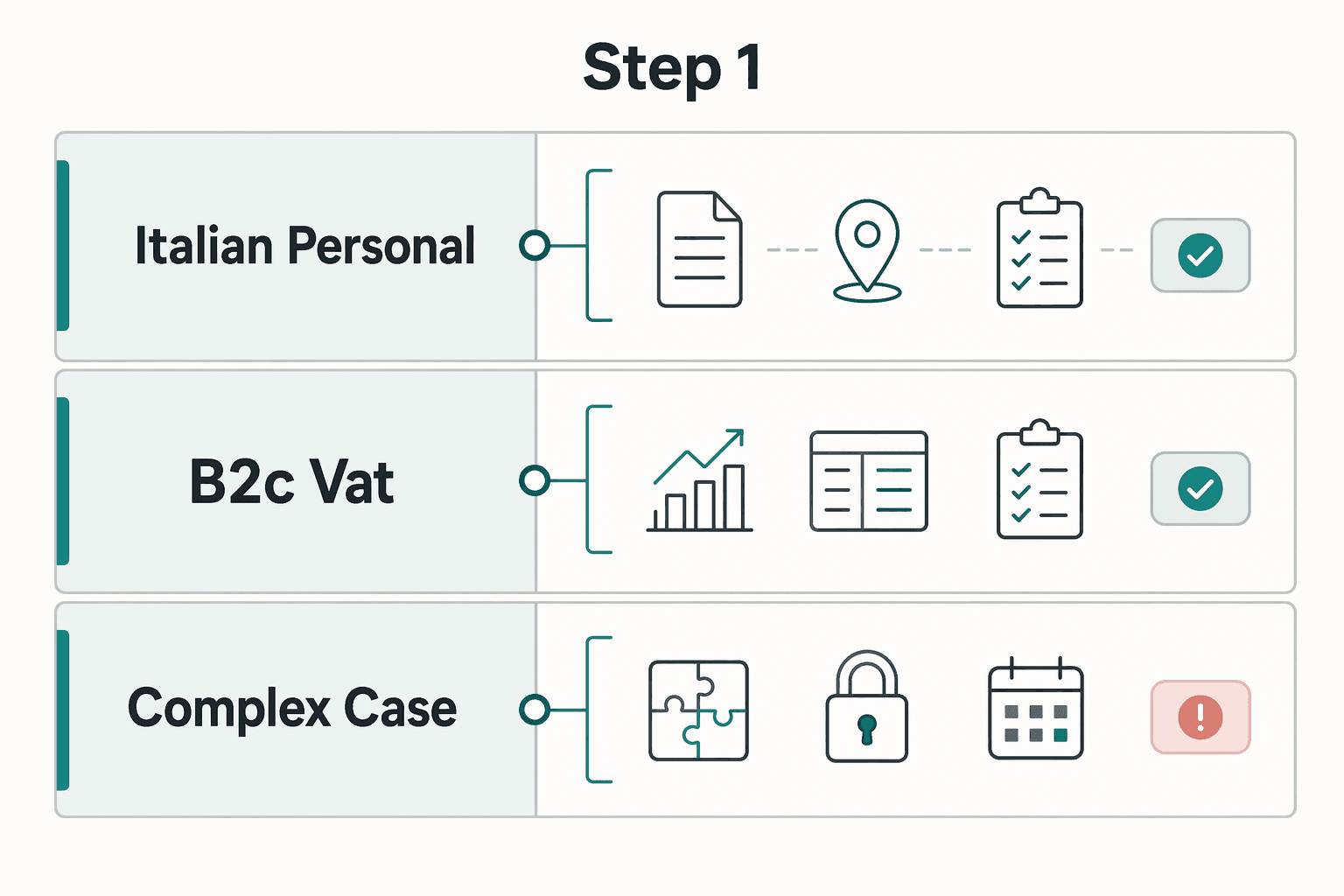 Diagram showing Step 1 for How to Obtain a Codice Fiscale in Italy.