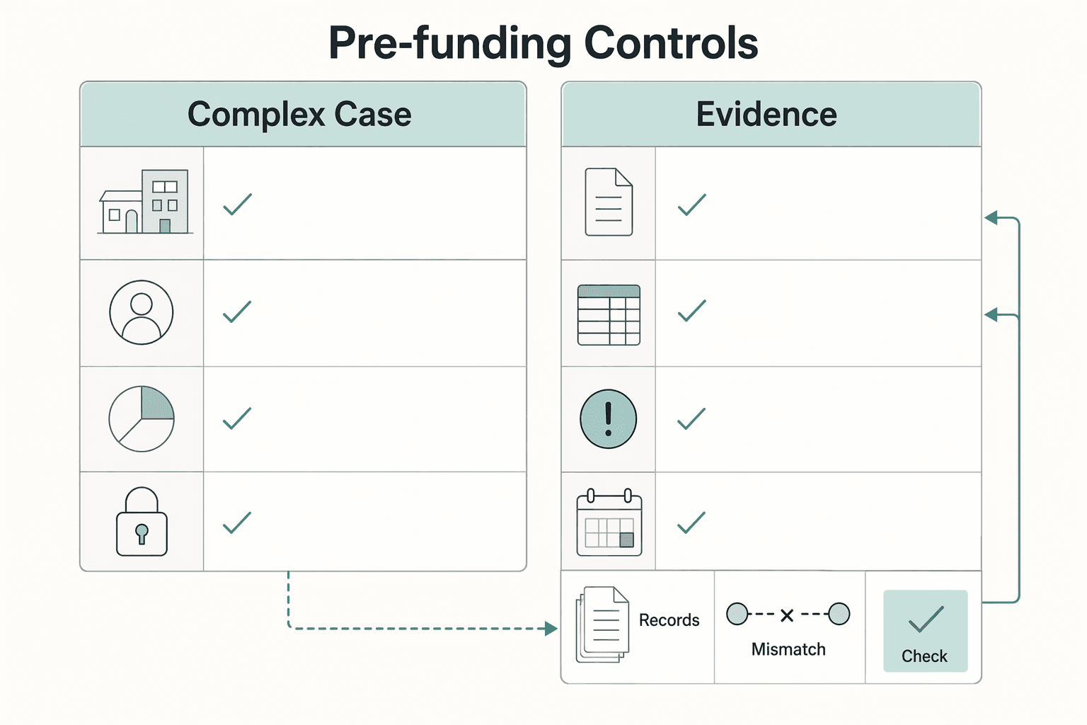 Diagram showing Pre-Funding Controls for Can I have both a SEP IRA and a Solo 401(k)?.