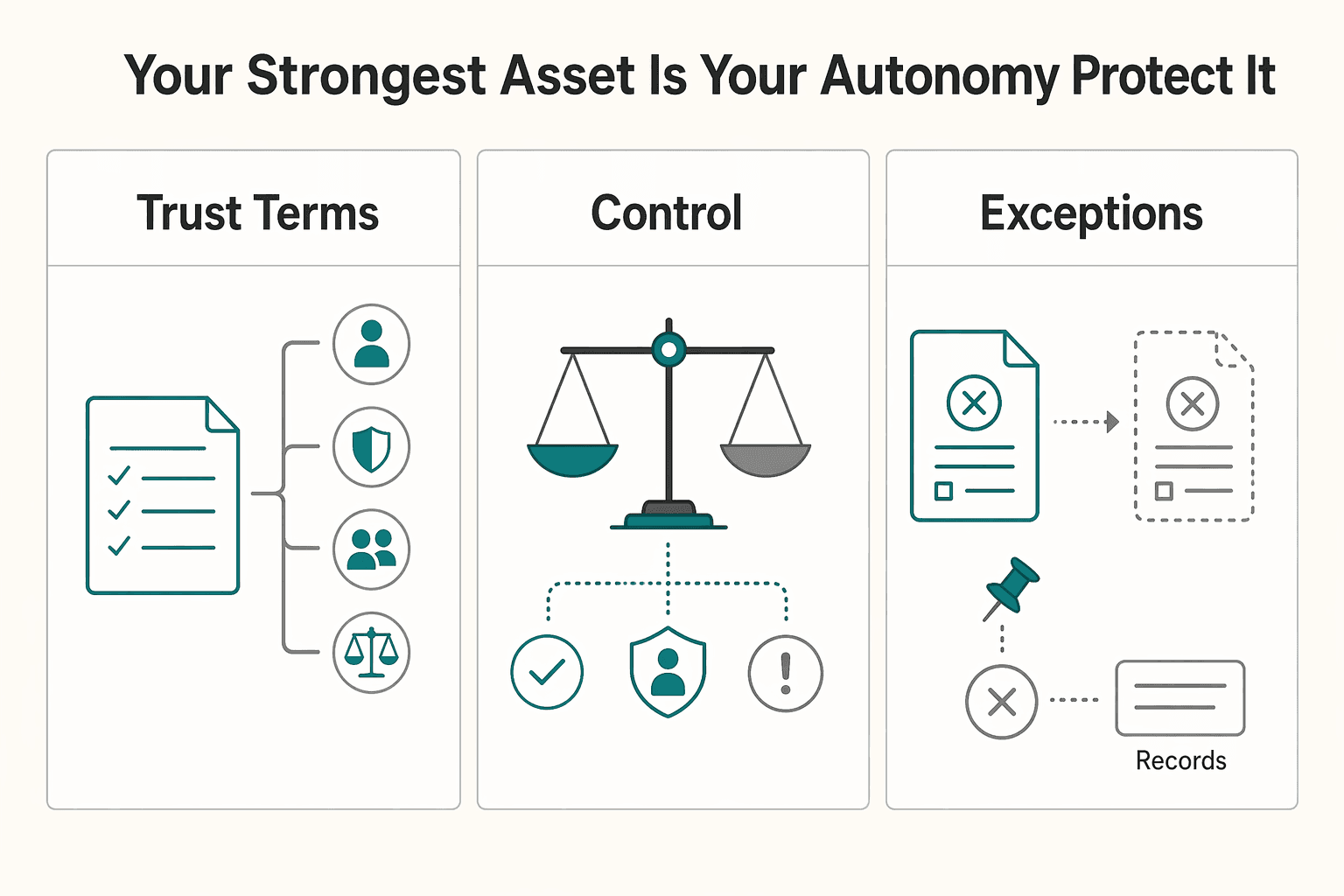 Diagram showing Your Strongest Asset is Your Autonomy. Protect It. for When a Trust for Asset Protection Makes Sense for Your Business.