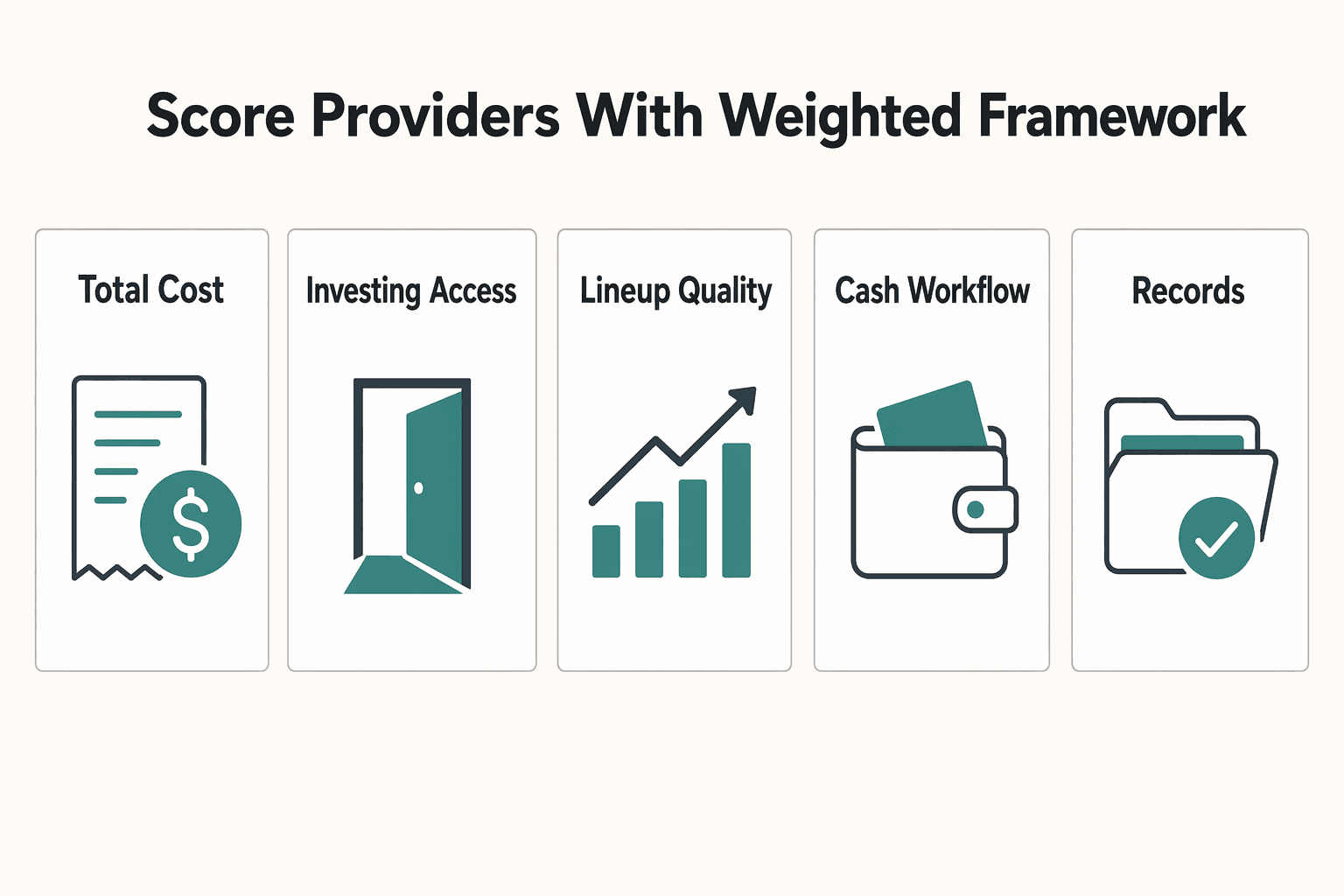 Diagram showing Step 1. Score each provider with a weighted framework for How to Invest Your HSA Funds.