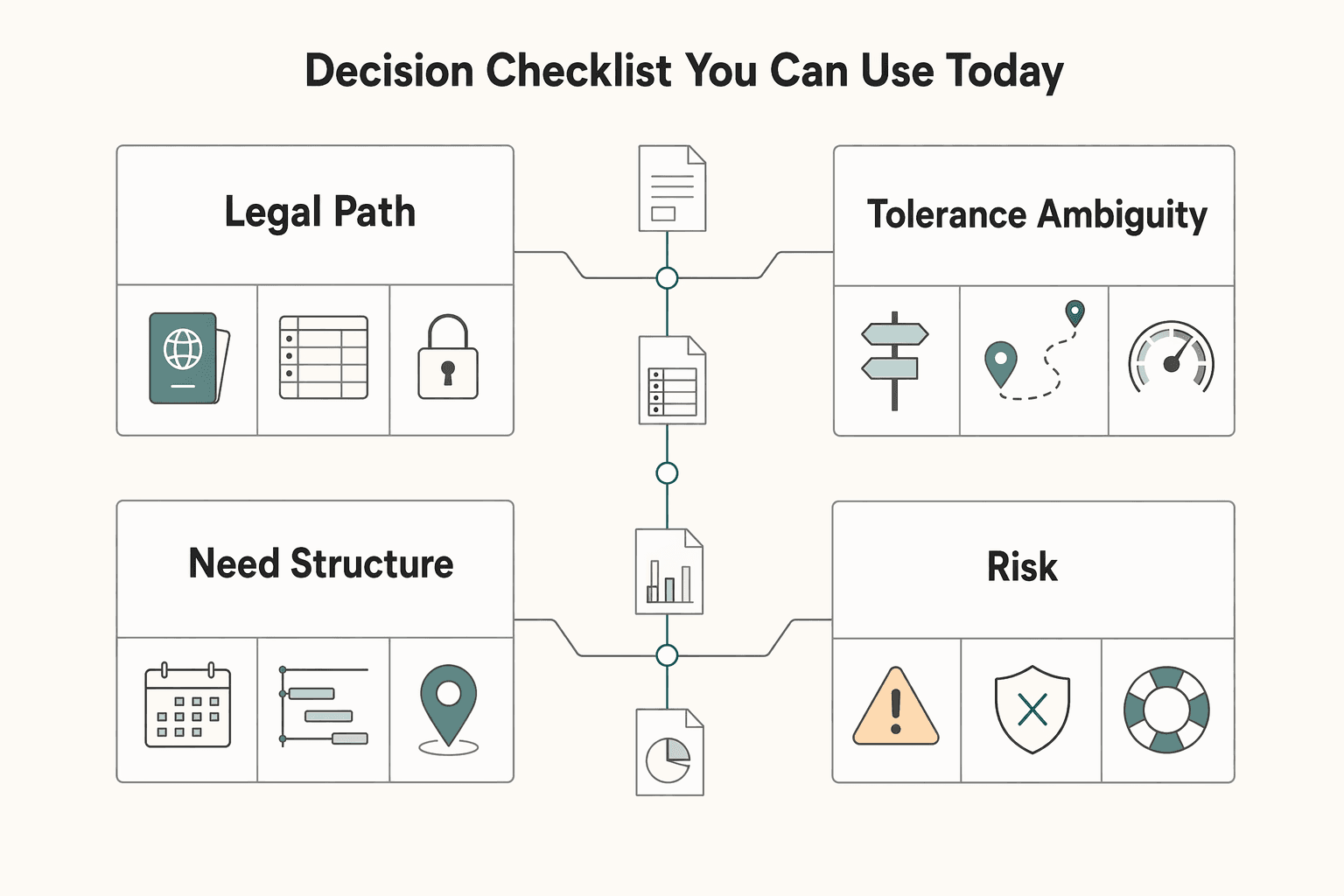 Diagram showing Decision checklist you can use today for Berlin vs Munich for Expats Who Need a Real Move Plan.