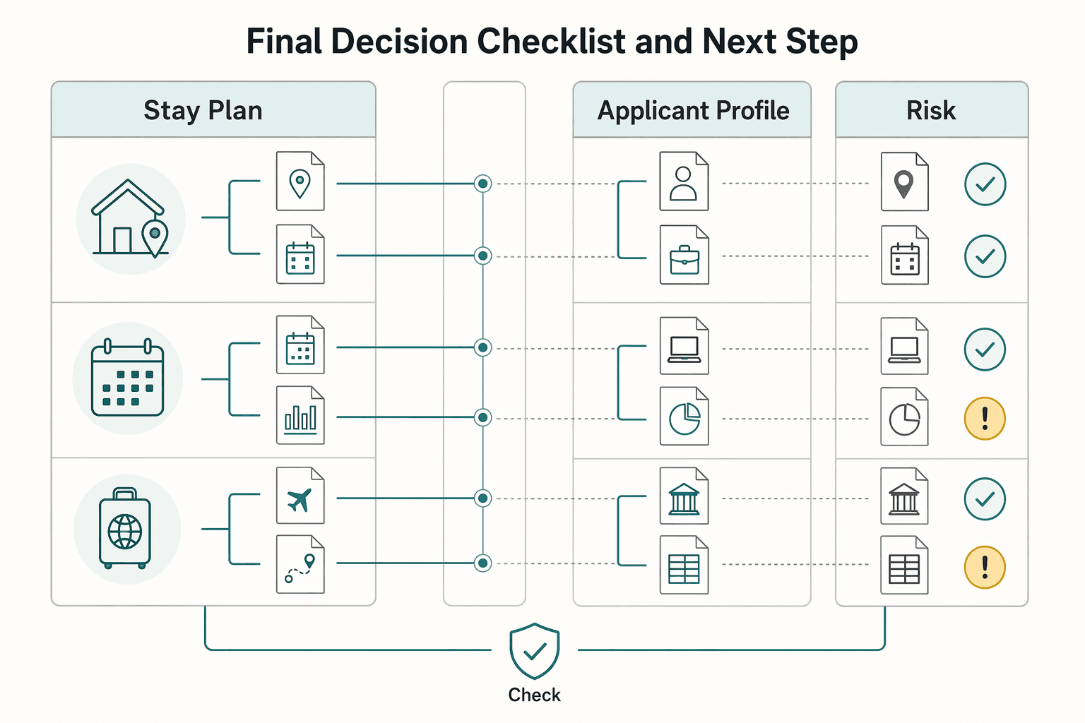 Diagram showing Final Decision Checklist and Next Step for Choosing Between Remotely from Georgia and Visa-Free Entry.