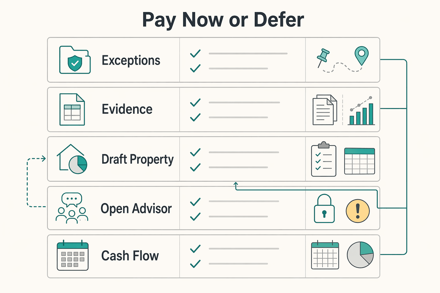 Diagram showing Pay now or defer for A Guide to Canada's 'Departure Tax' on Emigration.