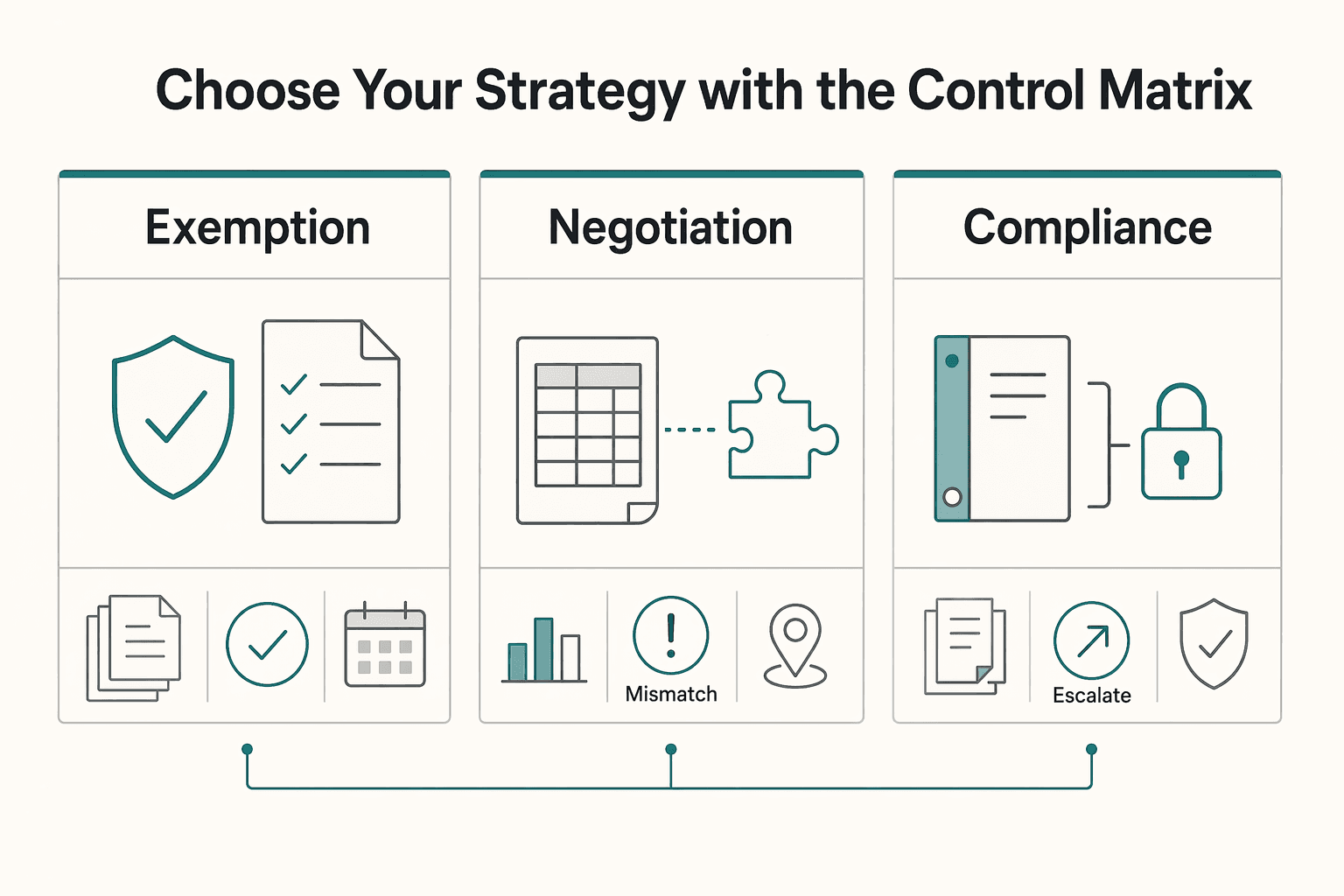 Diagram showing Step 2: Choose Your Strategy with the Control Matrix for The Best Workers' Compensation Insurance Companies.