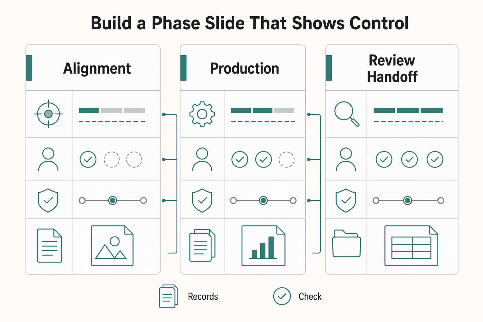 Diagram showing Build a phase slide that shows control, not just sequence for Build a Pitch Deck for a High-Value Freelance Proposal.