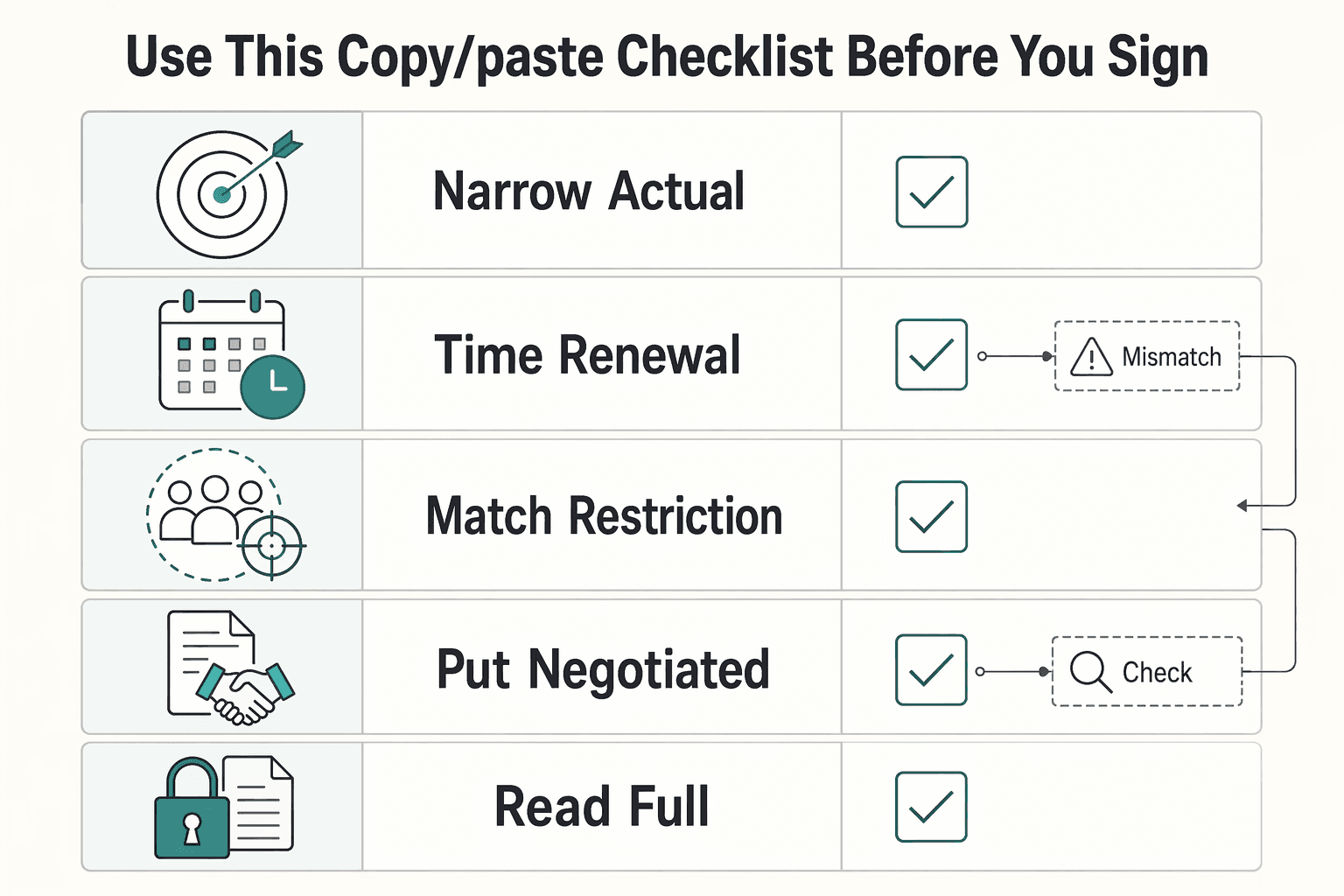 Diagram showing Use this copy/paste checklist before you sign for How to Structure an 'Exclusivity' Clause in a Freelance Agreement.
