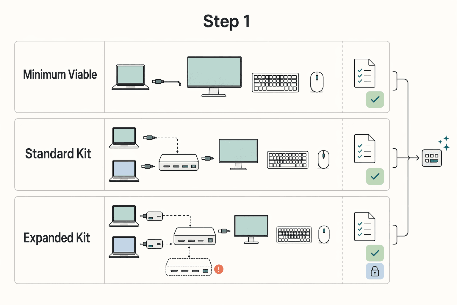 Diagram showing Step 1 for How to Properly Set Up Your Monitor for Ergonomic Health.