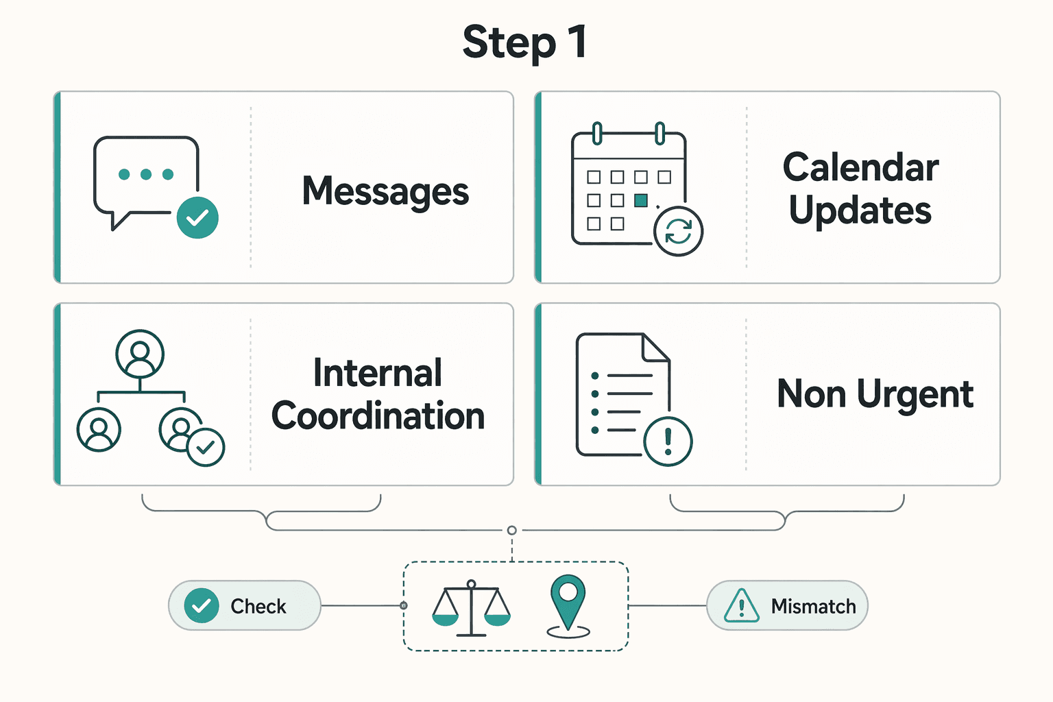 Diagram showing Step 1 for How to Use Your Phone's 'Focus Mode' to Minimize Distractions.