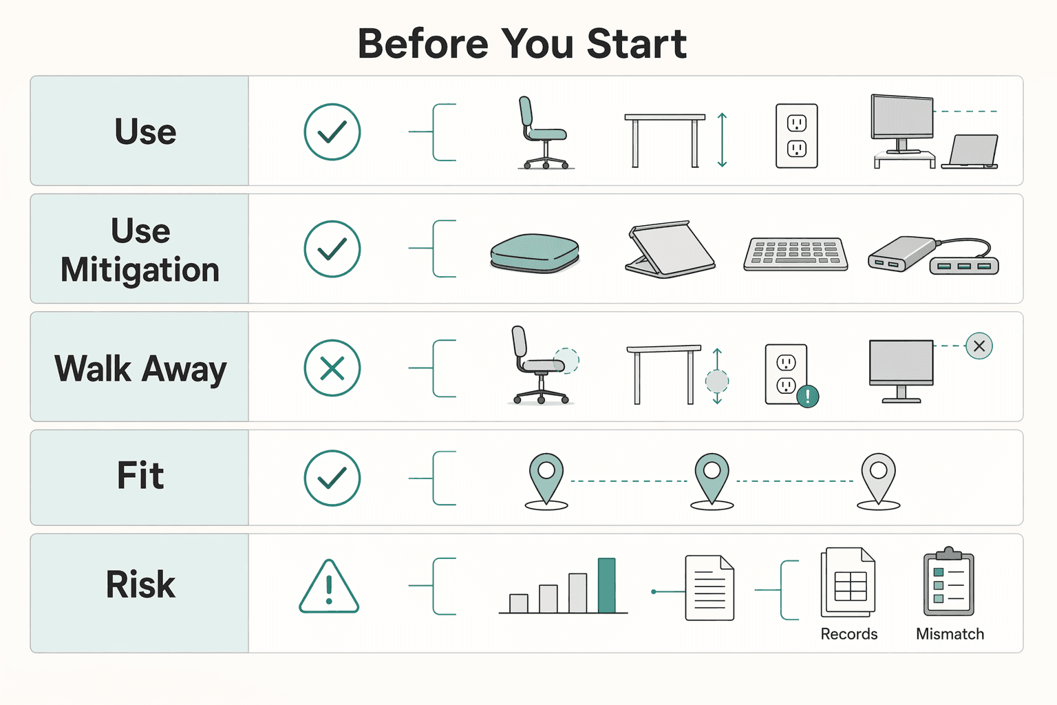 Diagram showing Before you start for How to Find Ergonomic-Friendly Cafes and Coworking Spaces.
