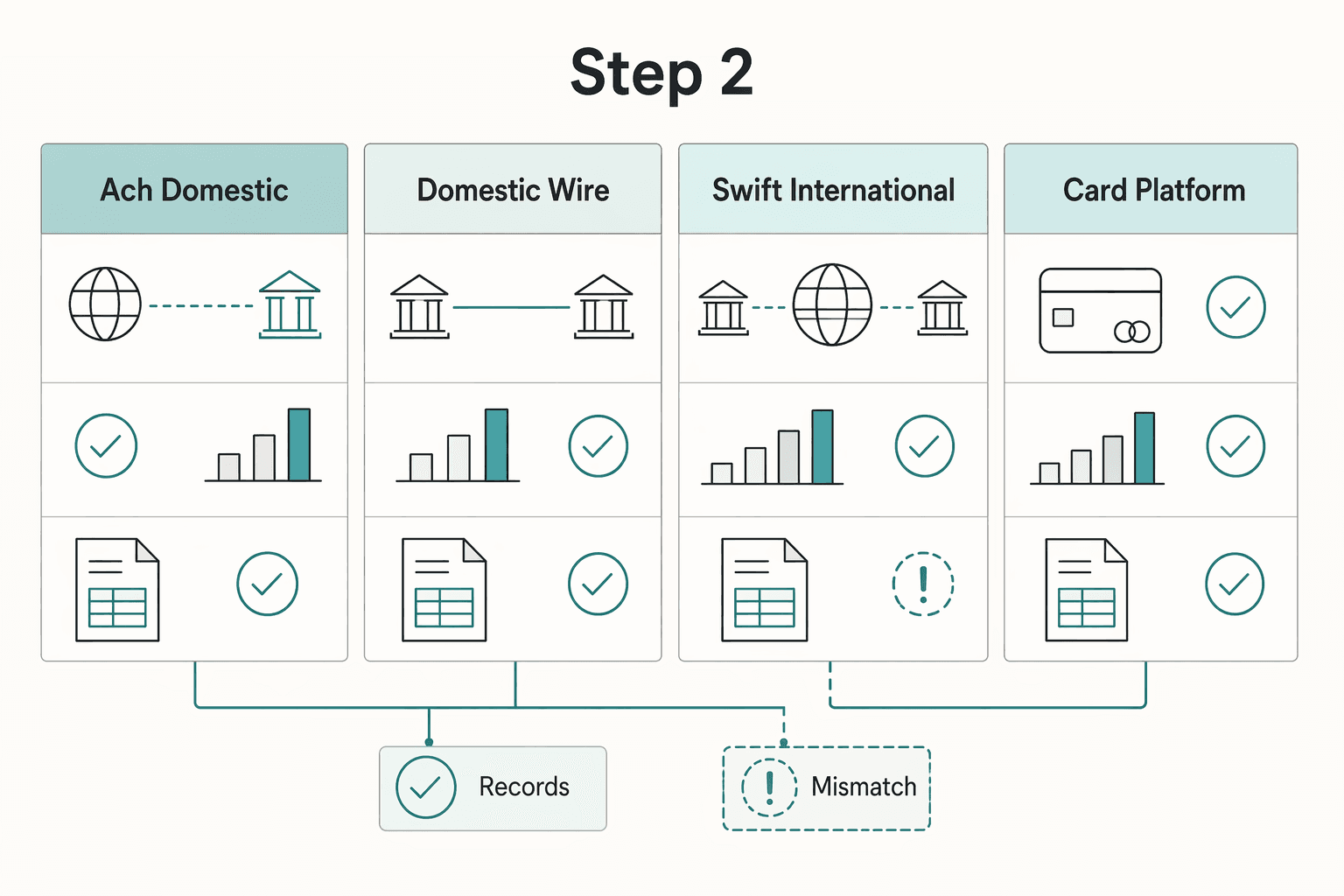 Diagram showing Step 2 for How a UK Creative Director Can Invoice a US Client Through a UK LTD Company.