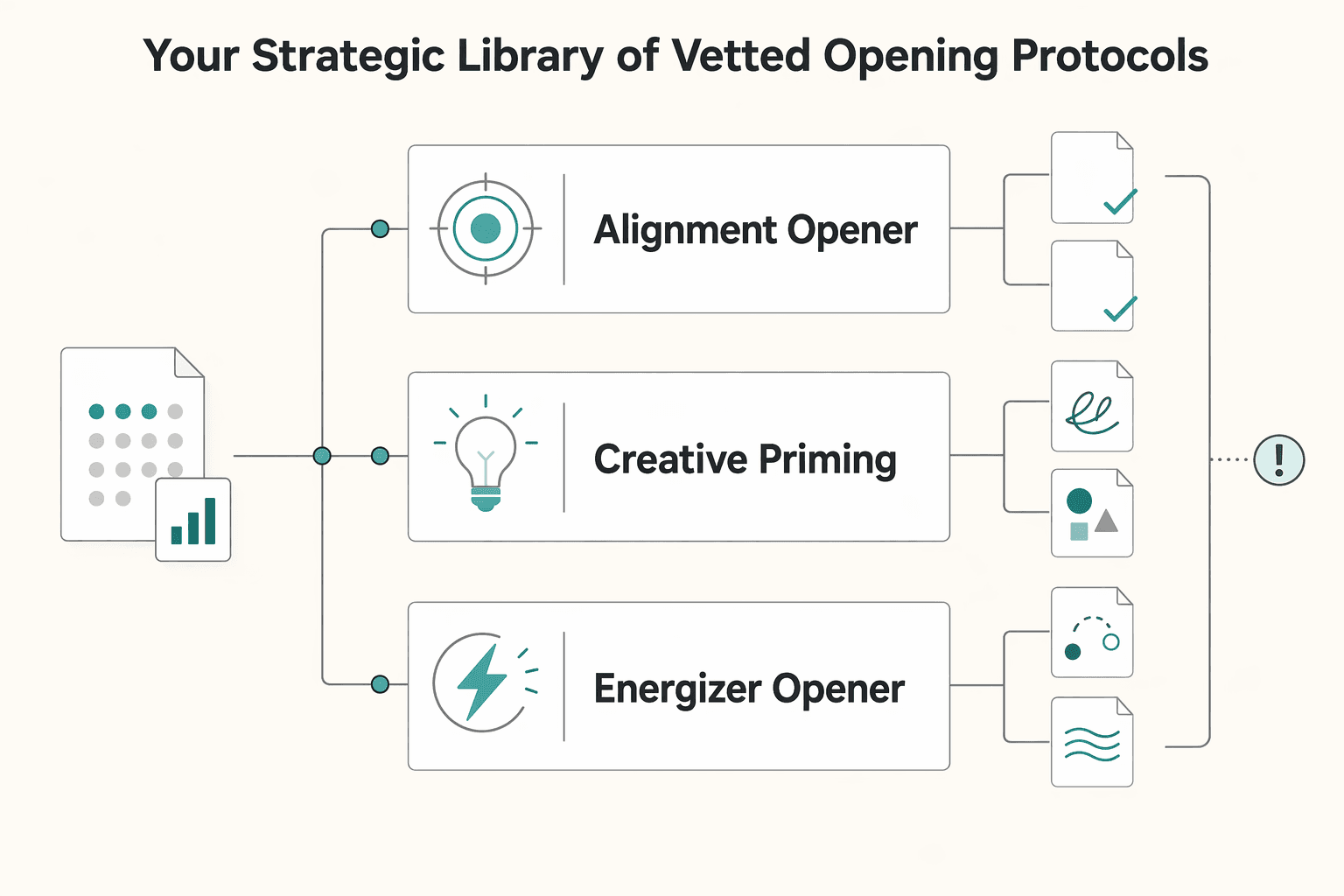 Diagram showing Your Strategic Library of Vetted Opening Protocols for Best Icebreaker Activities for a Client Workshop.
