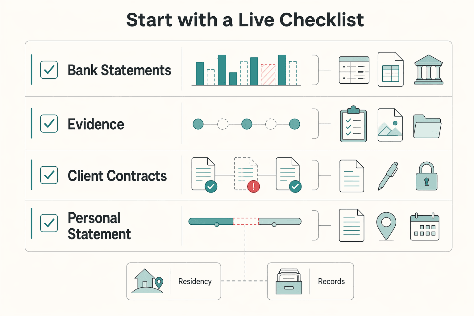 Diagram showing Start with a live checklist for Proving 'Stable and Regular Income' for Portugal's D8 Visa with Lumpy Freelance Payments.