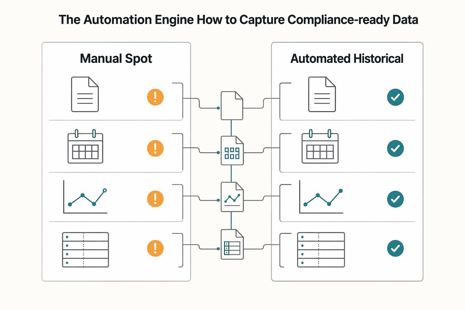 Diagram showing Part 2: The Automation Engine (How to Capture Compliance-Ready Data) for Managing a multi-currency project budget in Airtable for a global creative campaign.