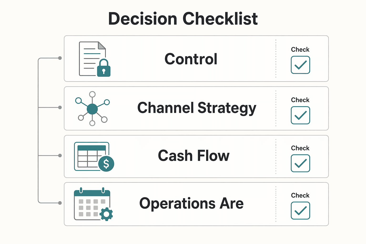 Diagram showing Decision checklist for Self-Publishing vs Traditional Publishing for Your Business-of-One.
