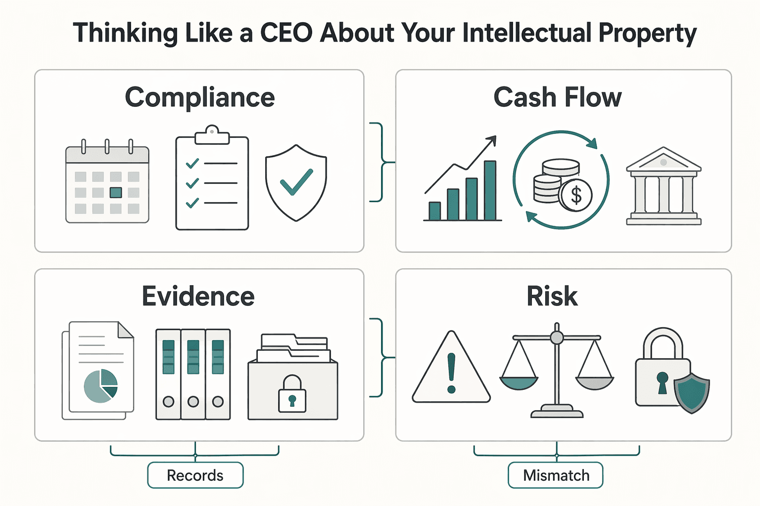 Diagram showing Beyond the Forms: Thinking Like a CEO About Your Intellectual Property for How to Handle Royalty Income on Your US Tax Return.