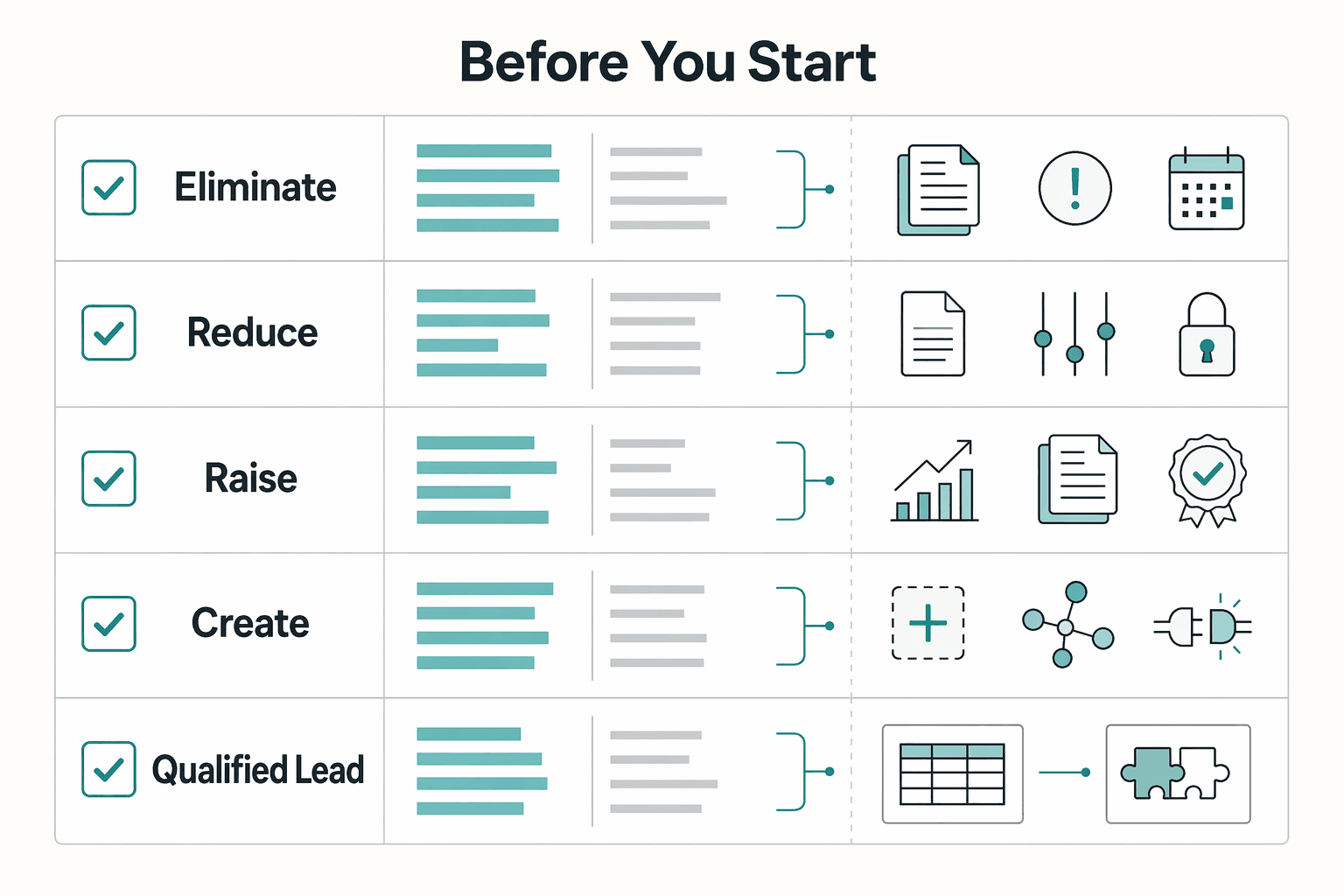 Diagram showing Before you start for How to Find Your Blue Ocean as a Freelancer Through Operational Clarity.