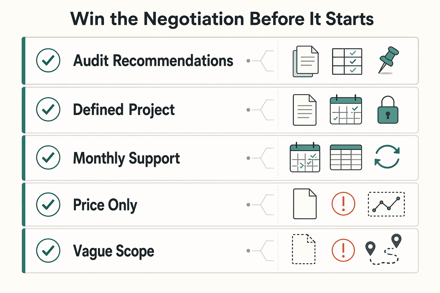 Diagram showing The Opening Game: Win the Negotiation Before It Starts for Use Game Theory for Freelance Pricing Without Scope Drift.