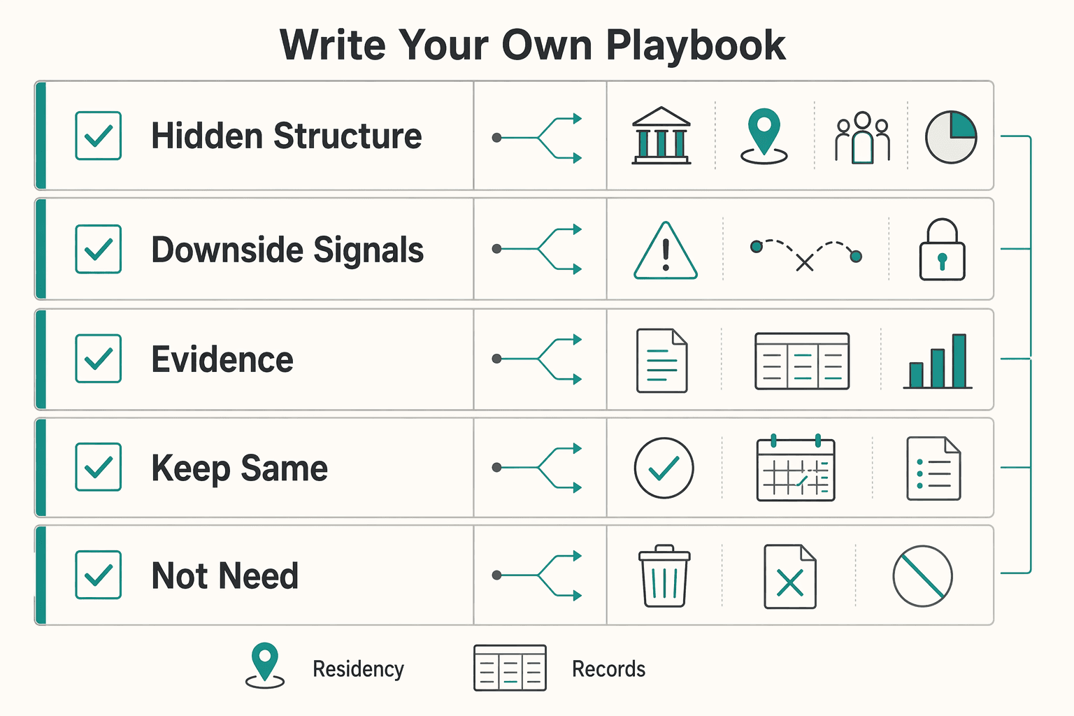 Diagram showing Write Your Own Playbook for Survivorship Bias in Business Advice for Independent Professionals.