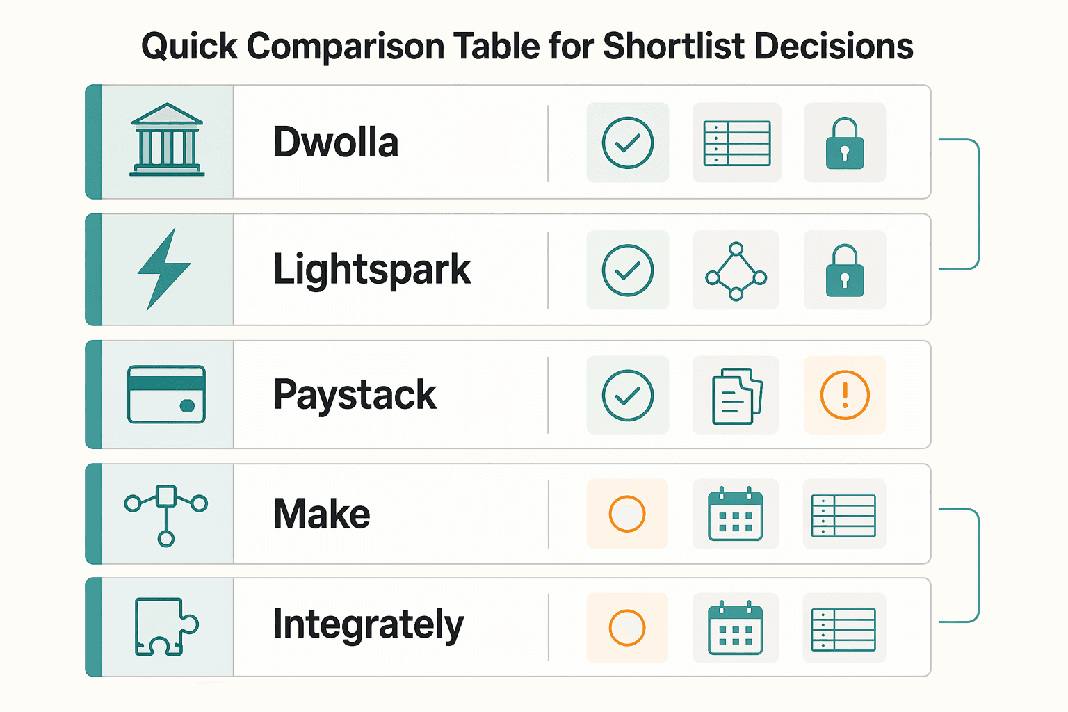 Diagram showing Quick comparison table for shortlist decisions for Webhook Payment Automation for Platforms: Production-Safe Vendor Criteria.