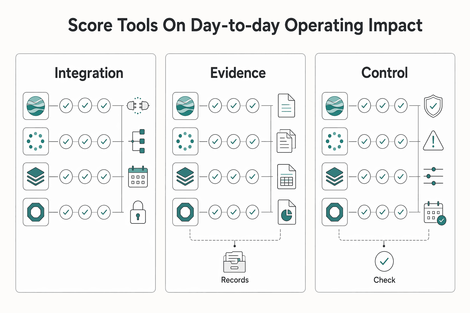 Diagram showing Score tools on day-to-day operating impact for How to Handle Payment Disputes as a Platform Operator.