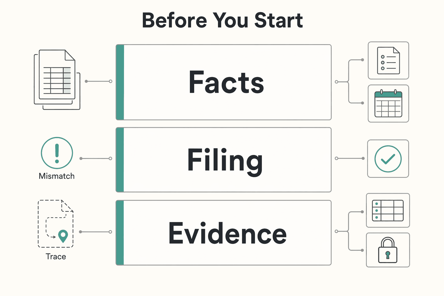 Diagram showing Before you start for How Gig Platforms Report 1099s for Thousands of Contractors at Year-End.