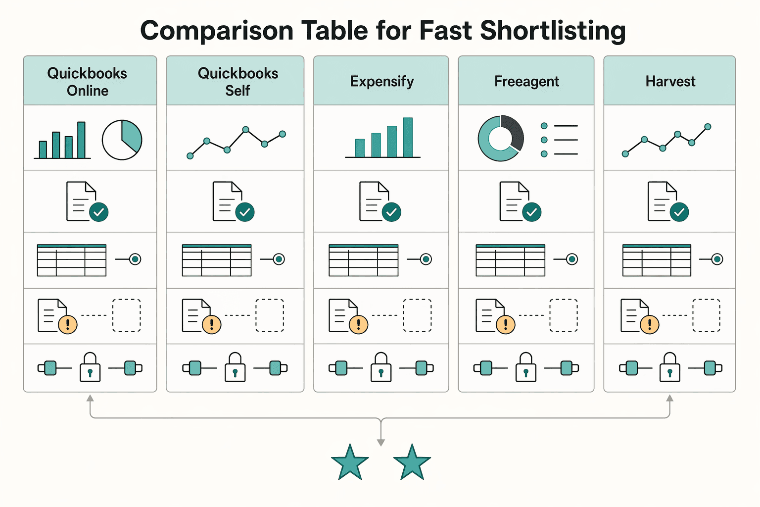 Diagram showing Comparison Table for Fast Shortlisting for The Best Expense Tracking Apps for Freelancers.
