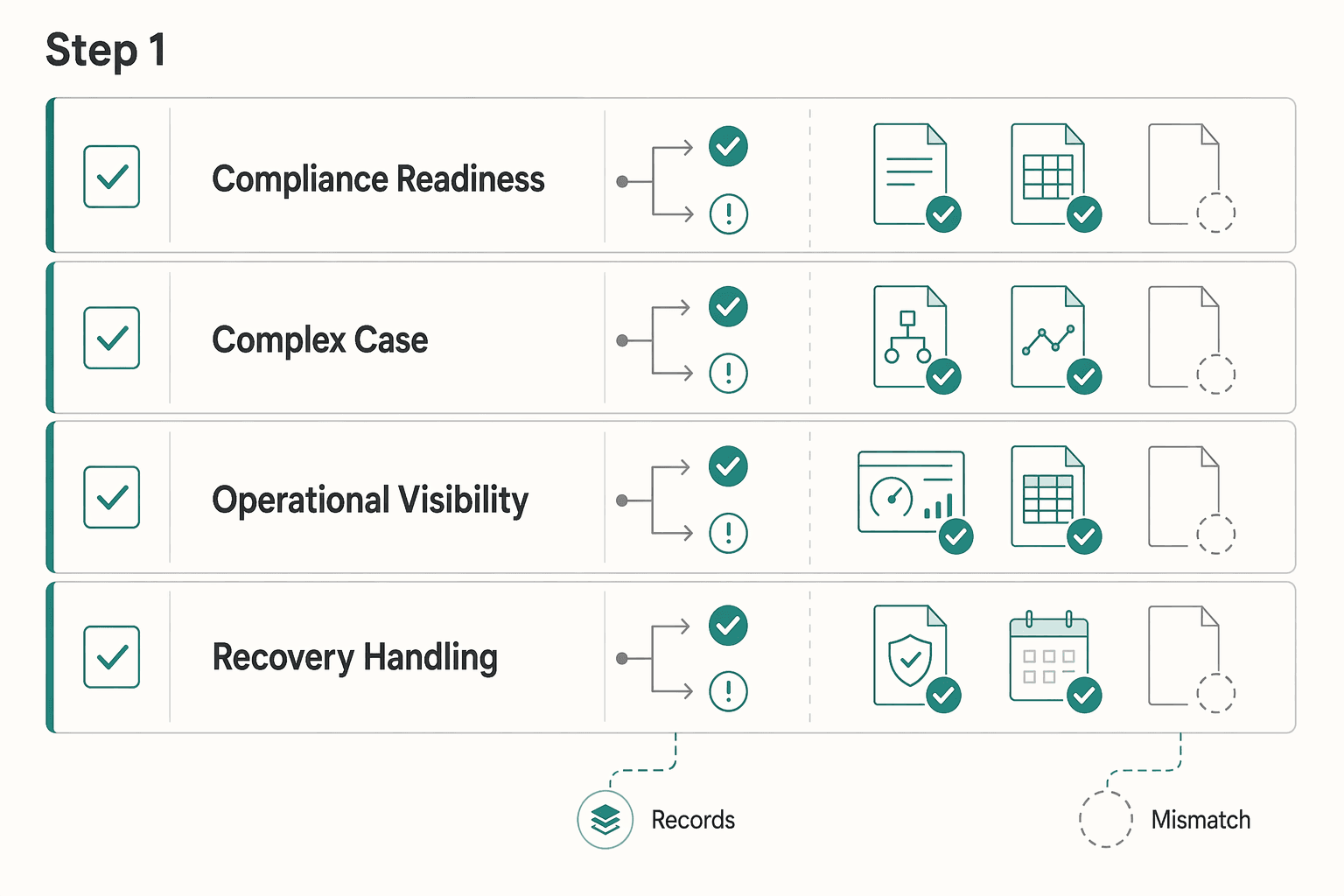 Diagram showing Step 1 for How Platforms Evaluate Third-Party Service Providers Before Signing.
