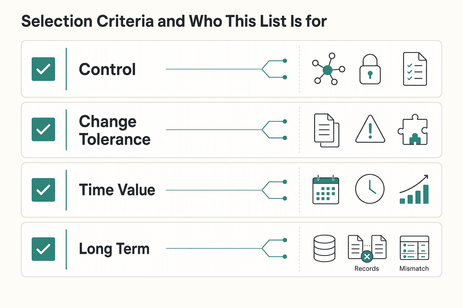 Diagram showing Selection criteria and who this list is for for How Payment Platforms Should Sequence Workday Payroll and Finance Integration.