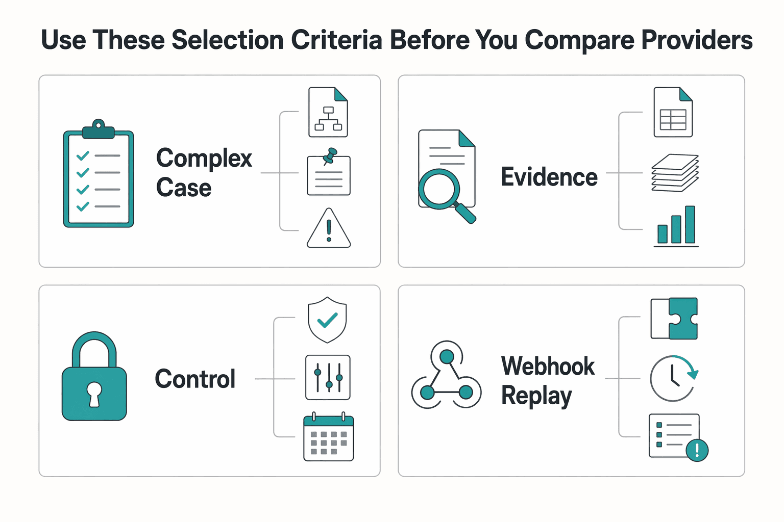 Diagram showing Use these selection criteria before you compare providers for How Marketplace Platforms Pay Third-Party Sellers Compliantly.