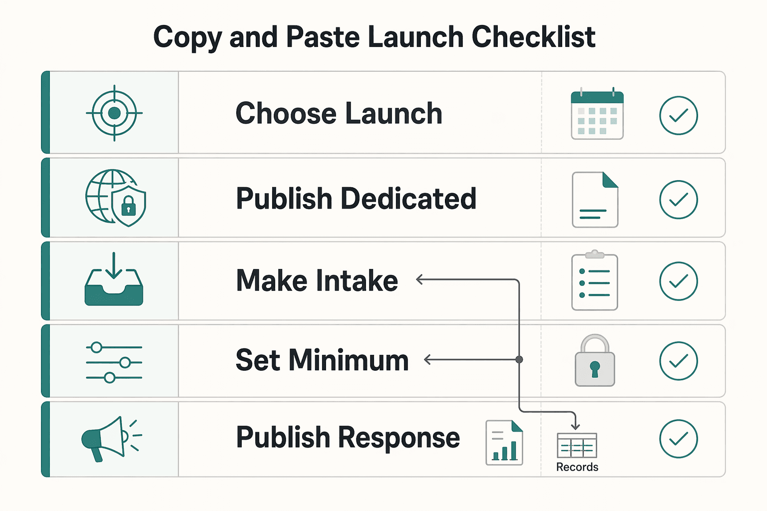 Diagram showing Copy and paste launch checklist for Responsible Disclosure Policy for Payment Platforms.