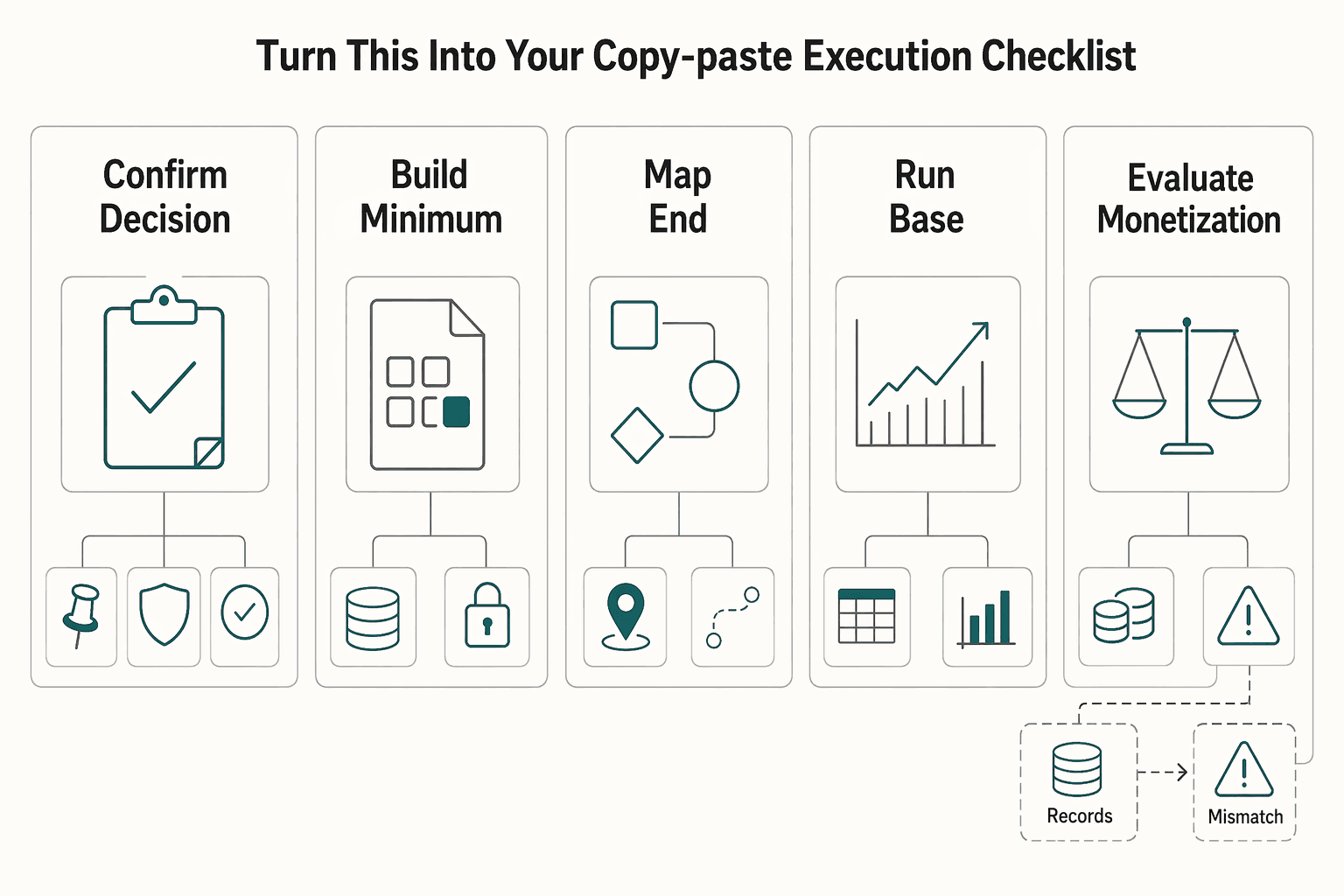 Diagram showing Turn this into your copy-paste execution checklist for How to Model Working Capital Needs for a Fast-Growing Payment Platform.