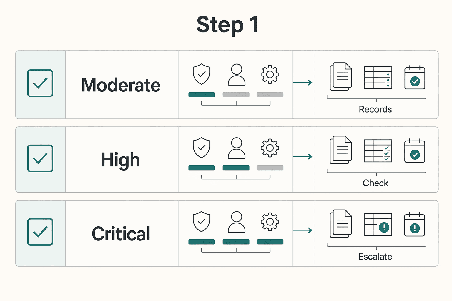 Diagram showing Step 1 for Third-Party Risk Management for Payment Platforms: How to Vet and Monitor Your Payment Vendors.