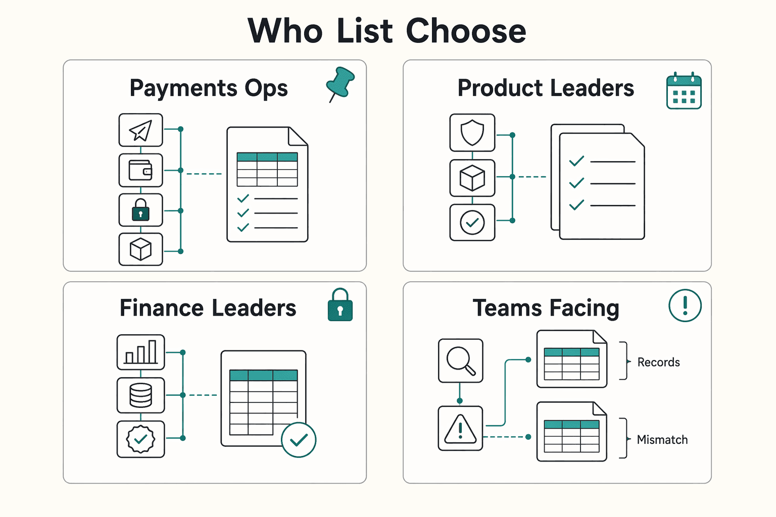 Diagram showing Who this list is for and how to choose for Choosing Payment Rails for Autonomous Agent Transactions.