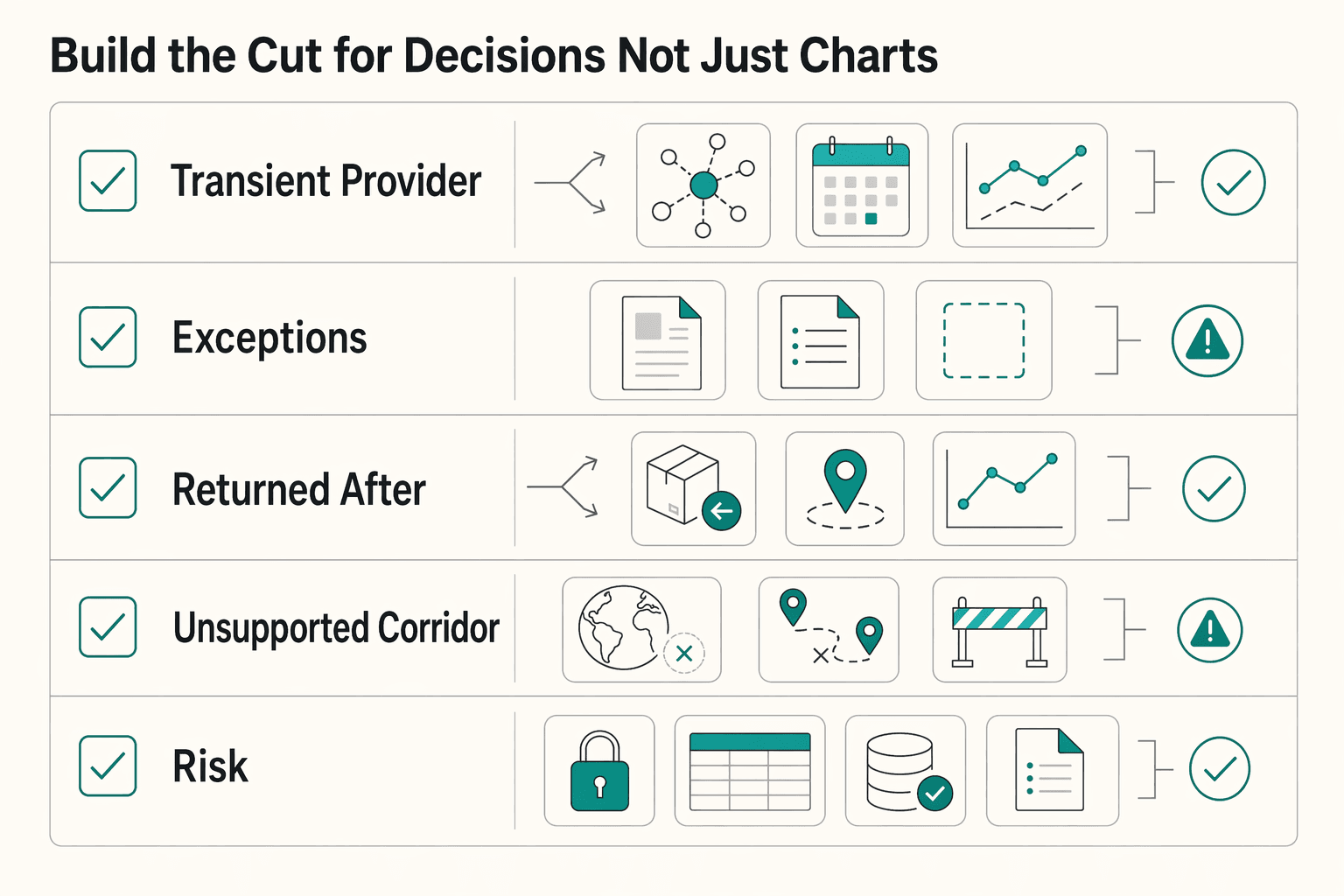 Diagram showing Build the cut for decisions, not just charts for Payout Failure Benchmark Report for Platform Teams.