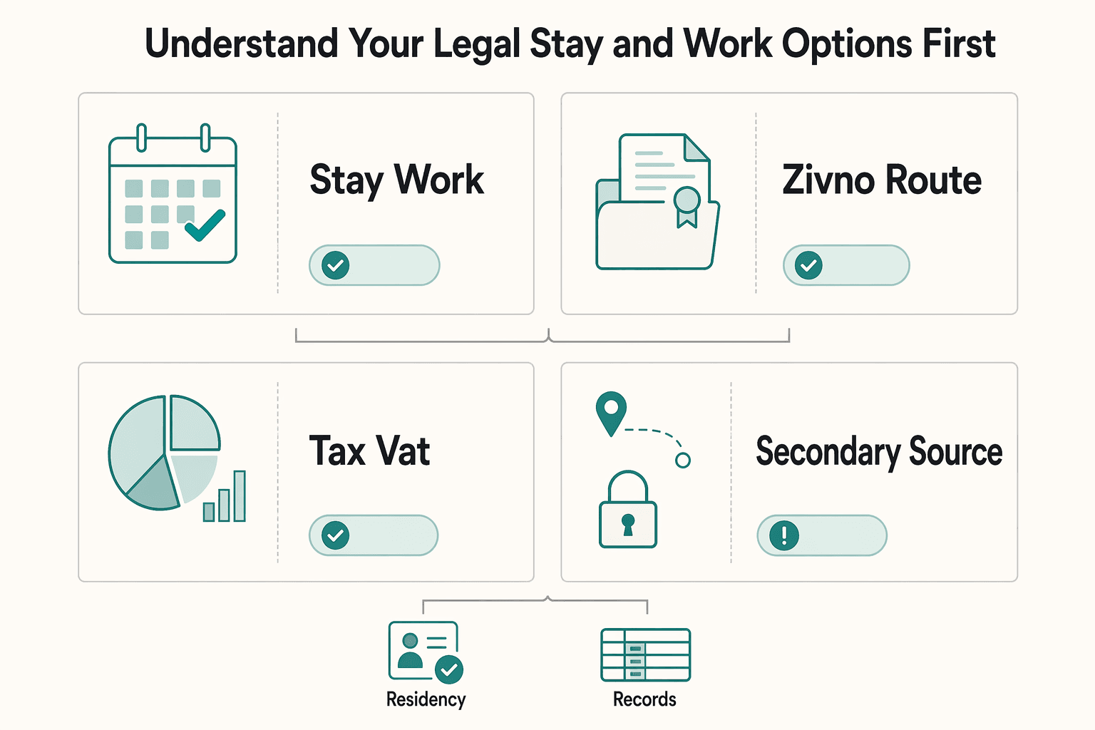 Diagram showing Understand your legal stay and work options first for Prague Digital Nomad Guide for 2026 Moves in the Czech Republic.