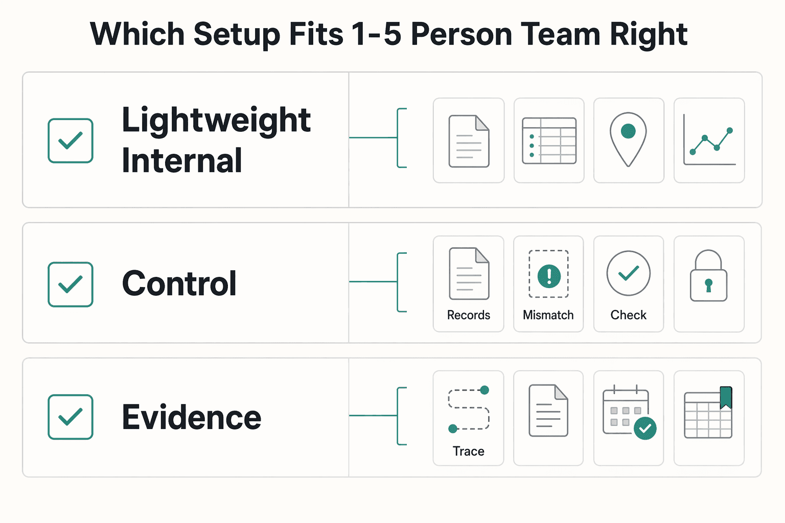 Diagram showing Which setup fits a 1-5 person team right now for Transaction Monitoring for High-Risk Payments That Protects Cashflow.