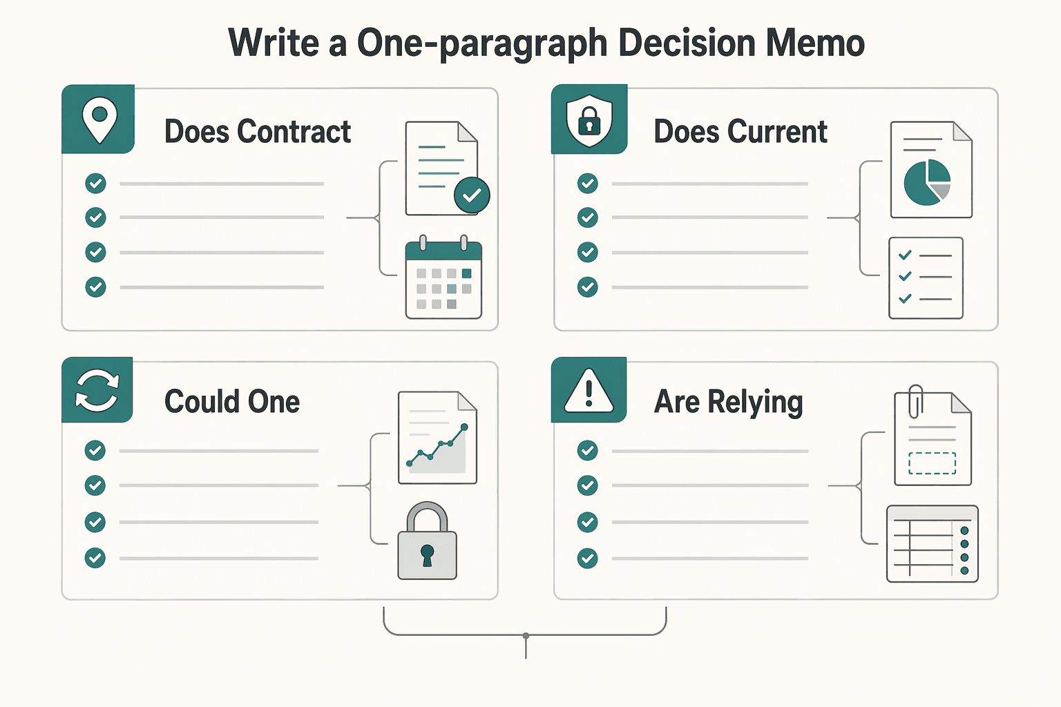 Diagram showing Write a one-paragraph decision memo for A Freelancer's Guide to Professional Liability (E&O) Insurance.