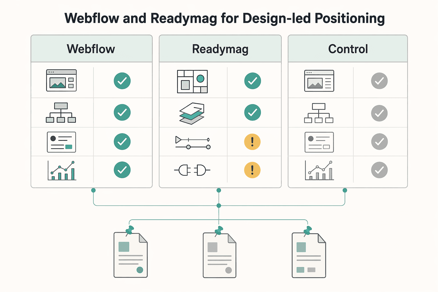 Diagram showing Webflow and Readymag for Design-Led Positioning for Best Freelance Portfolio Tools for a Website You Can Keep Updating.