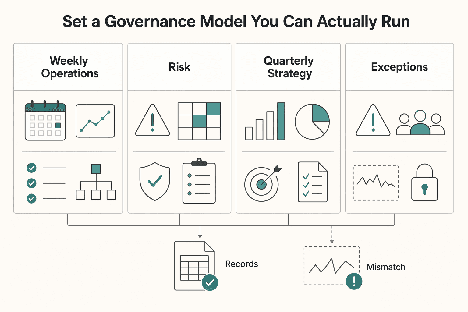 Diagram showing Set a Governance Model You Can Actually Run for Choosing Between IT Staff Augmentation and Managed Services.