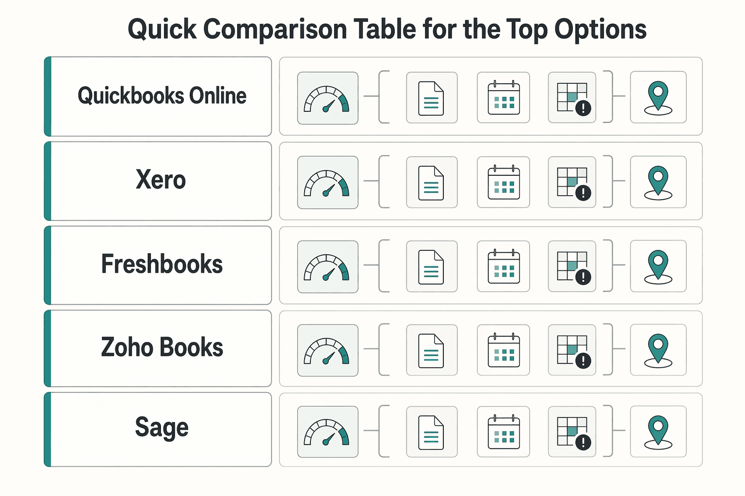 Diagram showing Quick comparison table for the top options for Best Accounting Software for Small Agencies That Protects Cashflow.